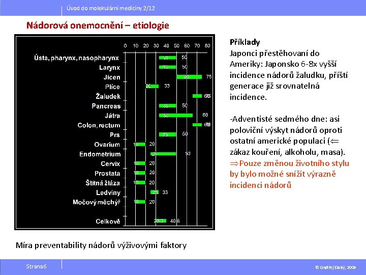 Úvod do molekulární medicíny 2/12 Nádorová onemocnění – etiologie Příklady Japonci přestěhovaní do Ameriky: