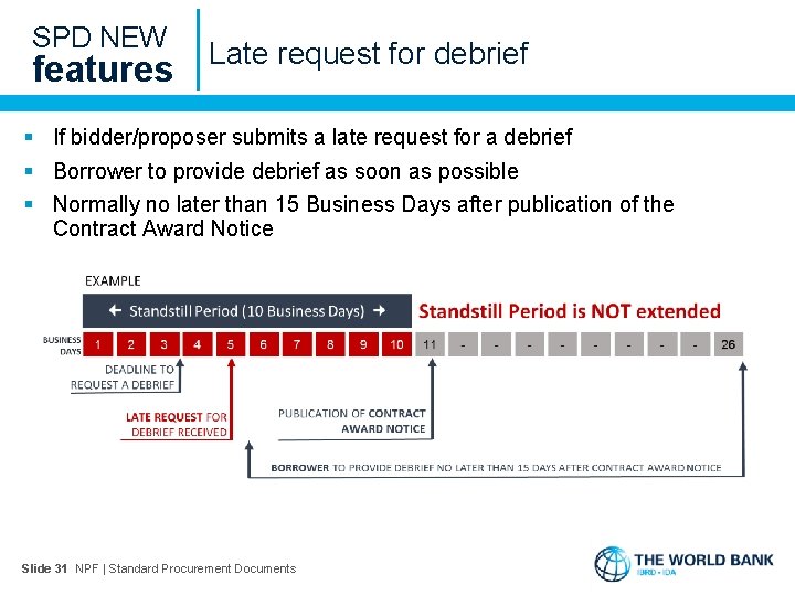 SPD NEW features Late request for debrief § If bidder/proposer submits a late request