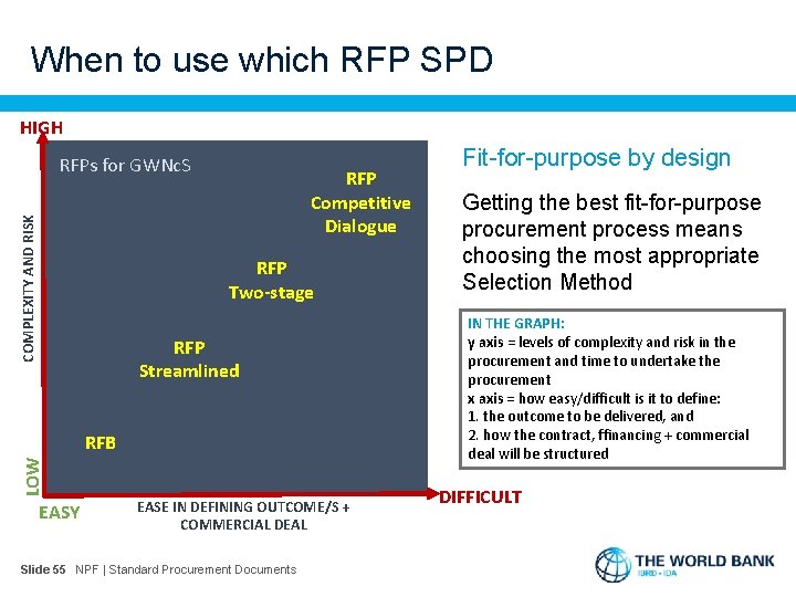 When to use which RFP SPD HIGH COMPLEXITY AND RISK RFPs for GWNc. S