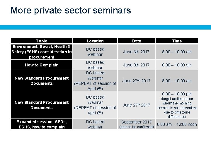 More private sector seminars Topic Environment, Social, Health & Safety (ESHS) consideration in procurement
