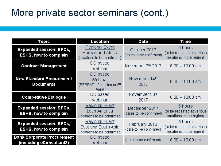 More private sector seminars (cont. ) Topic Expanded session: SPDs, ESHS, how to complain