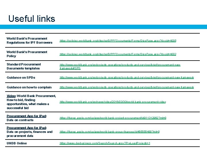 Useful links World Bank’s Procurement Regulations for IPF Borrowers https: //policies. worldbank. org/sites/ppf 3/PPFDocuments/Forms/Disp.