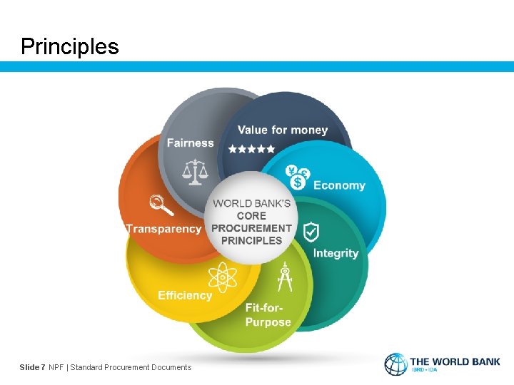 Principles Slide 7 NPF | Standard Procurement Documents 