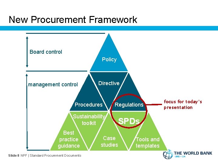 New Procurement Framework Board control Policy management control Directive Procedures Regulations Sustainability toolkit SPDs