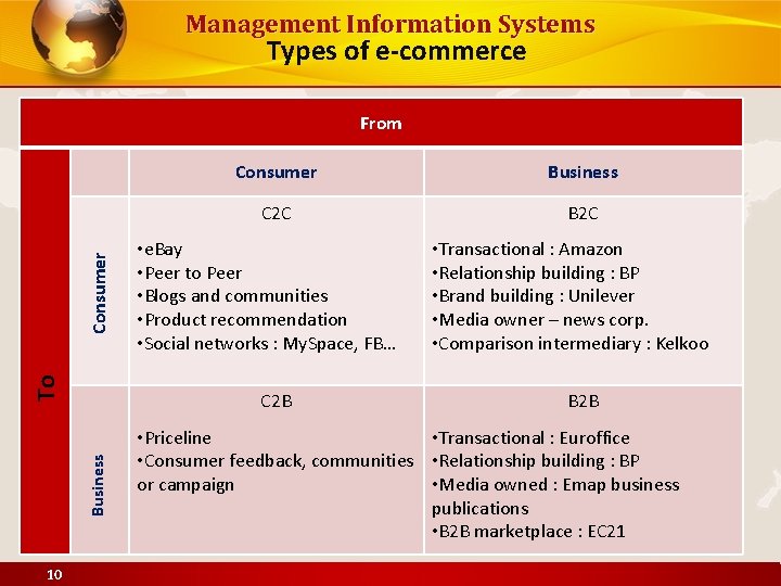Management Information Systems Types of e-commerce To Consumer From Business C 2 C B
