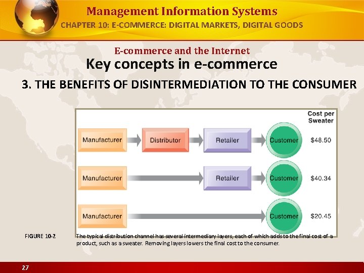 Management Information Systems CHAPTER 10: E-COMMERCE: DIGITAL MARKETS, DIGITAL GOODS E-commerce and the Internet