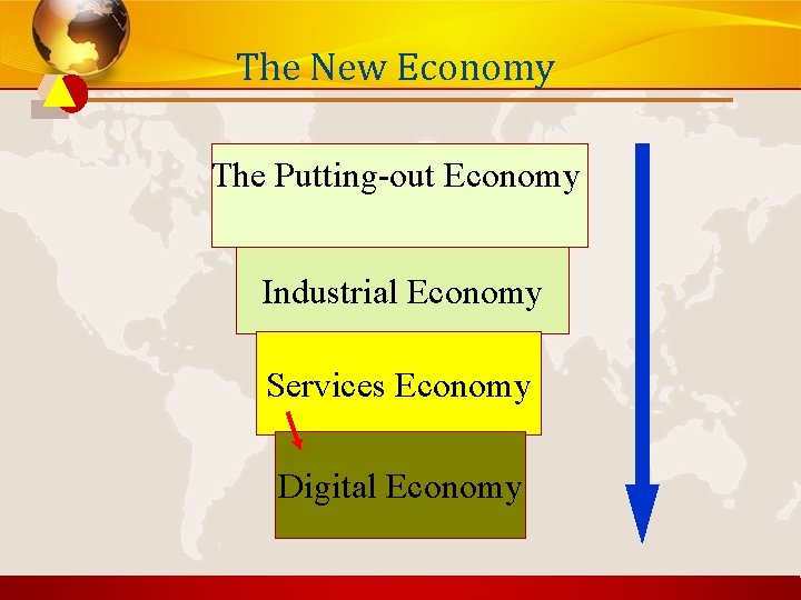 The New Economy The Putting-out Economy Industrial Economy Services Economy Digital Economy 