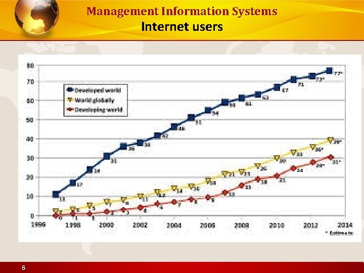 Management Information Systems Internet users 6 
