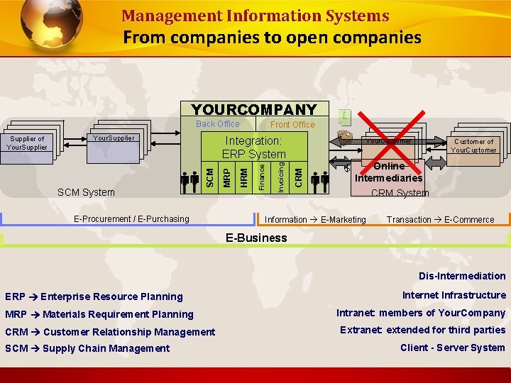 Management Information Systems From companies to open companies YOURCOMPANY Back Office Your. Supplier E-Procurement