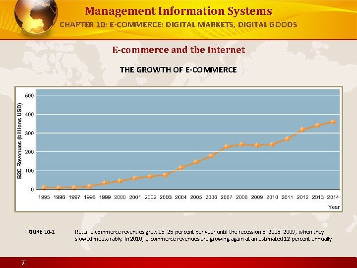 Management Information Systems CHAPTER 10: E-COMMERCE: DIGITAL MARKETS, DIGITAL GOODS E-commerce and the Internet