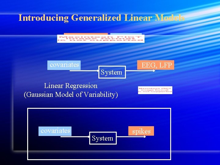 Introducing Generalized Linear Models covariates System EEG, LFP Linear Regression (Gaussian Model of Variability) Introducing Generalized Linear Models covariates System EEG, LFP Linear Regression (Gaussian Model of Variability)