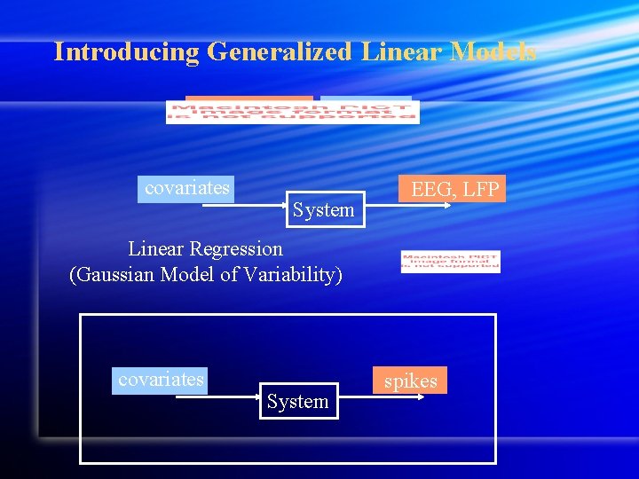 Introducing Generalized Linear Models covariates System EEG, LFP Linear Regression (Gaussian Model of Variability)
