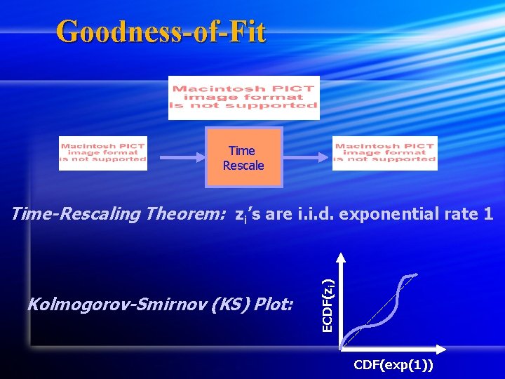 Goodness-of-Fit Time Rescale Kolmogorov-Smirnov (KS) Plot: ECDF(zi) Time-Rescaling Theorem: zi’s are i. i. d.