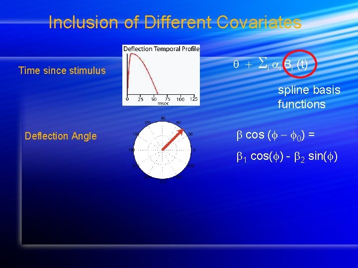 Inclusion of Different Covariates Time since stimulus i i Bi (t) spline basis functions Inclusion of Different Covariates Time since stimulus i i Bi (t) spline basis functions