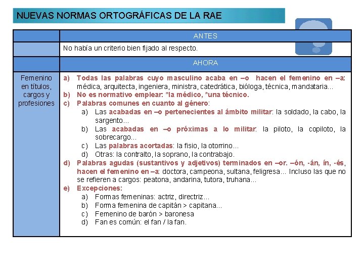 NUEVAS NORMAS ORTOGRÁFICAS DE LA RAE ANTES No había un criterio bien fijado al