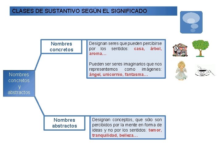 CLASES DE SUSTANTIVO SEGÚN EL SIGNIFICADO Nombres concretos Designan seres que pueden percibirse por