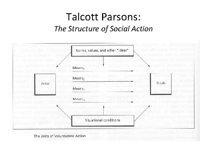 Talcott Parsons: The Structure of Social Action 