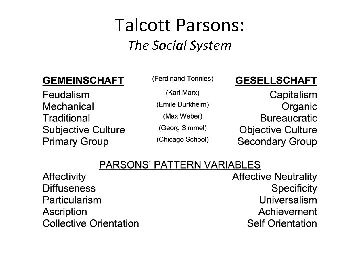 Talcott Parsons: The Social System 