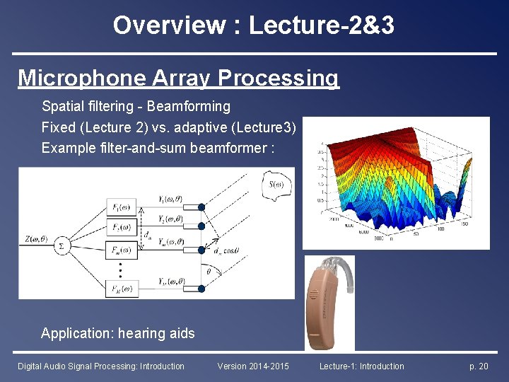 Overview : Lecture-2&3 Microphone Array Processing Spatial filtering - Beamforming Fixed (Lecture 2) vs.