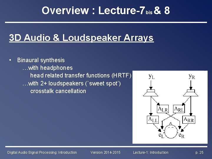 Overview : Lecture-7 bis & 8 3 D Audio & Loudspeaker Arrays • Binaural