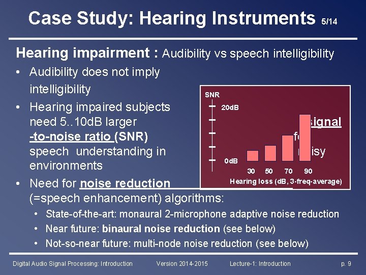 Case Study: Hearing Instruments 5/14 Hearing impairment : Audibility vs speech intelligibility • Audibility