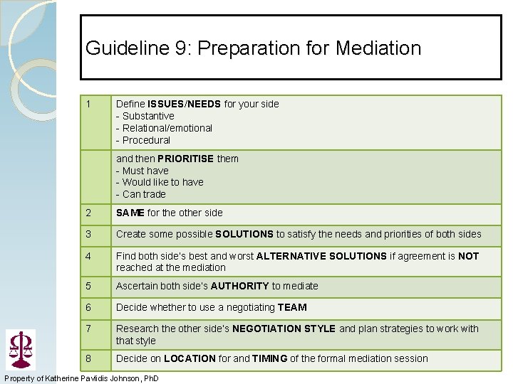 Guideline 9: Preparation for Mediation 1 Define ISSUES/NEEDS for your side - Substantive -