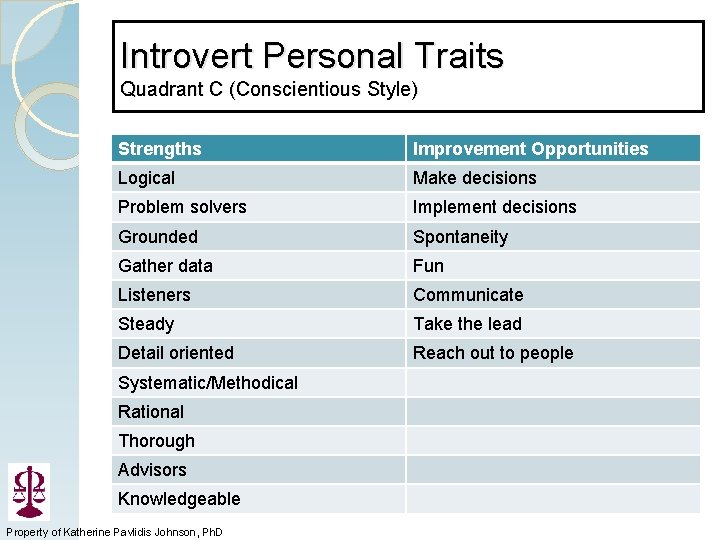 Introvert Personal Traits Quadrant C (Conscientious Style) Strengths Improvement Opportunities Logical Make decisions Problem