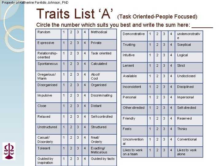 Property of Katherine Pavlidis Johnson, Johnson Ph. D Traits List ‘A’ (Task Oriented-People Focused)