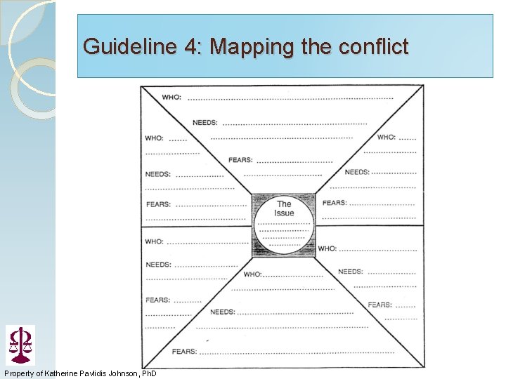 Guideline 4: Mapping the conflict Property of Katherine Pavlidis Johnson, Johnson Ph. D 