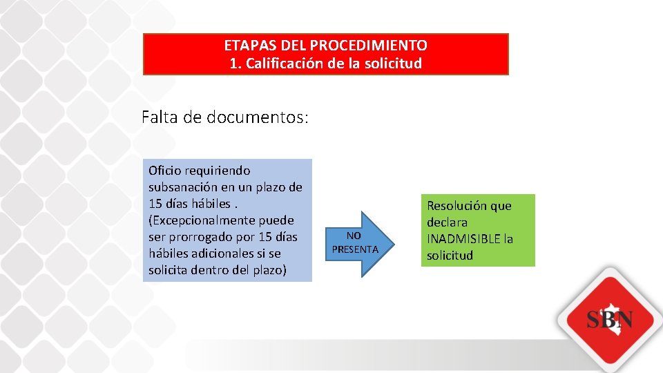 ETAPAS DEL PROCEDIMIENTO 1. Calificación de la solicitud Falta de documentos: Oficio requiriendo subsanación