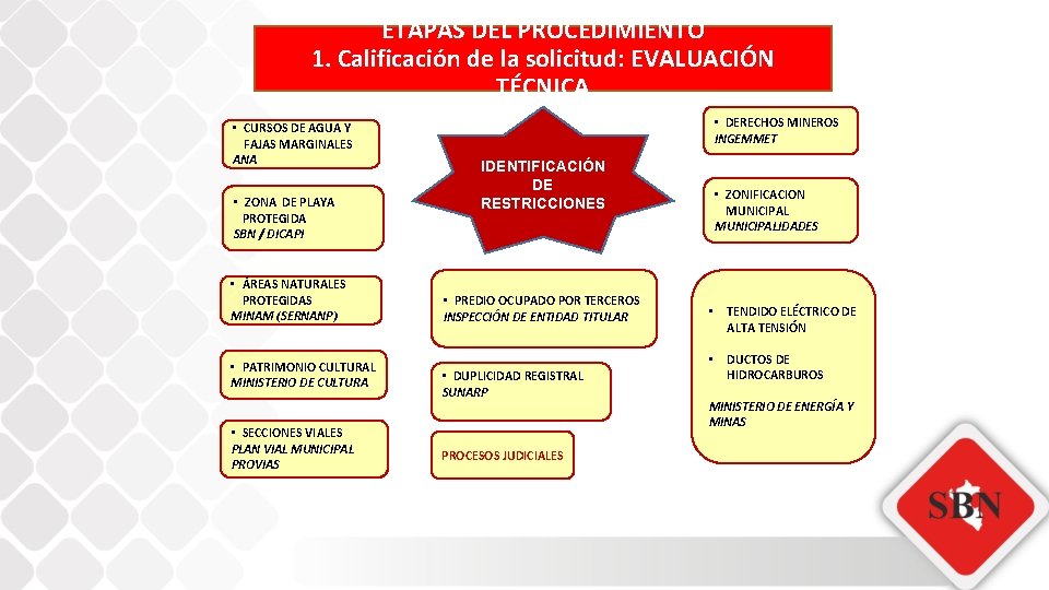 ETAPAS DEL PROCEDIMIENTO 1. Calificación de la solicitud: EVALUACIÓN TÉCNICA • CURSOS DE AGUA