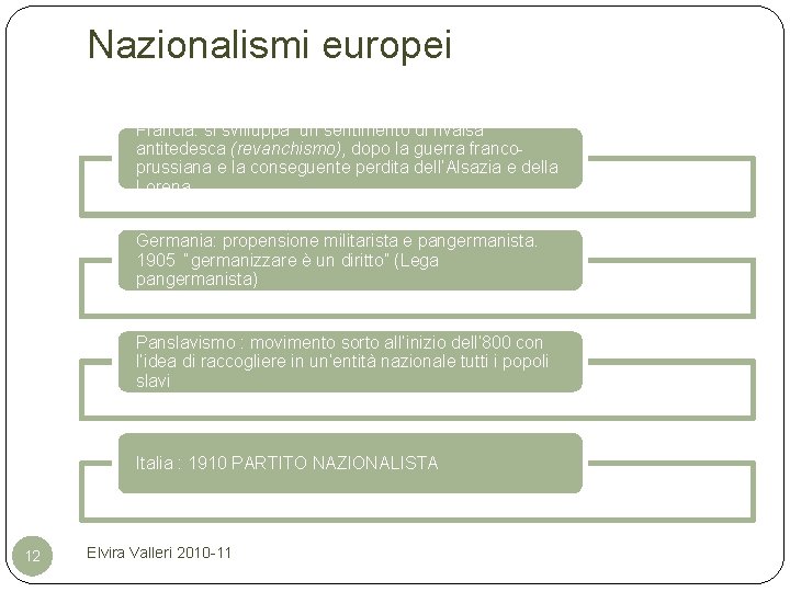 Nazionalismi europei Francia: si svilluppa un sentimento di rivalsa antitedesca (revanchismo), dopo la guerra