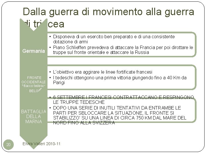 Dalla guerra di movimento alla guerra di trincea • Disponeva di un esercito ben