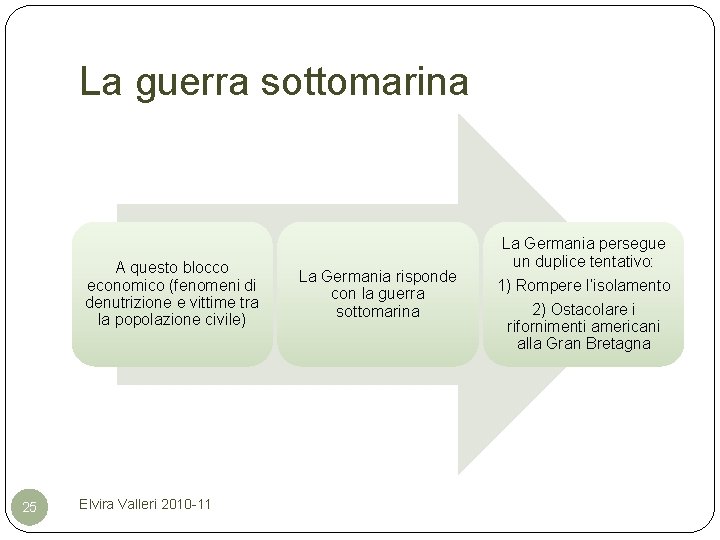 La guerra sottomarina A questo blocco economico (fenomeni di denutrizione e vittime tra la