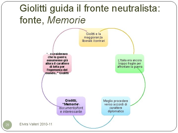 Giolitti guida il fronte neutralista: fonte, Memorie Giolitti e la maggioranza liberale /contrari “…consideravo