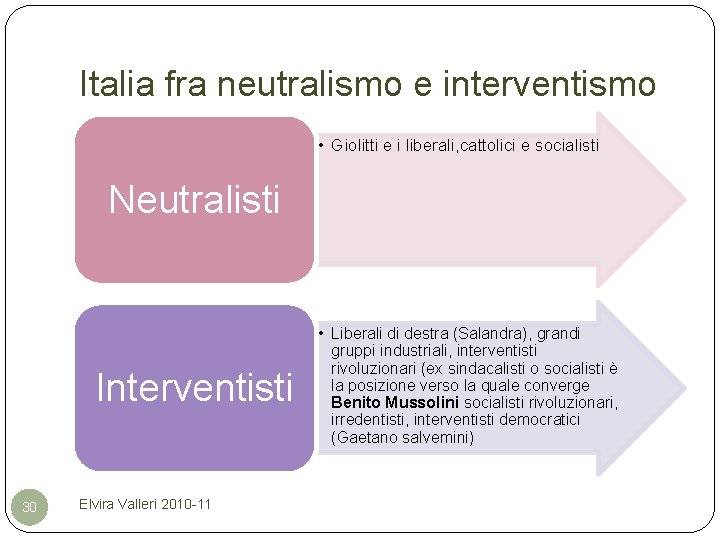 Italia fra neutralismo e interventismo • Giolitti e i liberali, cattolici e socialisti Neutralisti