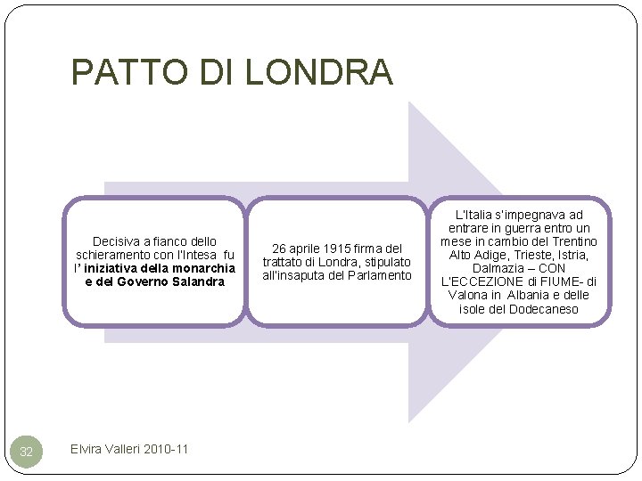 PATTO DI LONDRA Decisiva a fianco dello schieramento con l’Intesa fu l’ iniziativa della