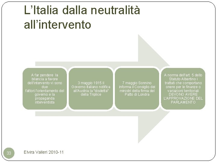 L’Italia dalla neutralità all’intervento A far pendere la bilancia a favore dell’intervento vi sono