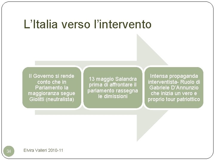 L’Italia verso l’intervento Il Governo si rende conto che in Parlamento la maggioranza segue