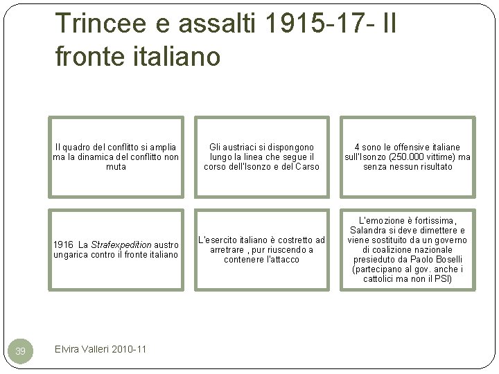 Trincee e assalti 1915 -17 - Il fronte italiano Il quadro del conflitto si