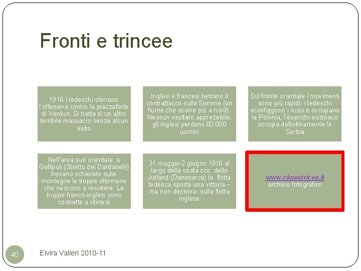 Fronti e trincee 40 1916 i tedeschi sferrano l’offensiva contro la piazzaforte di Verdun.