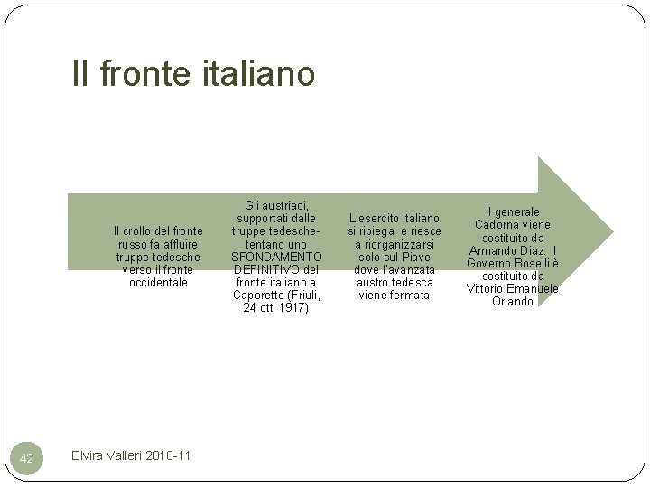 Il fronte italiano Il crollo del fronte russo fa affluire truppe tedesche verso il