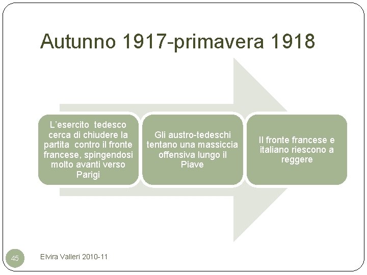 Autunno 1917 -primavera 1918 L’esercito tedesco cerca di chiudere la partita contro il fronte