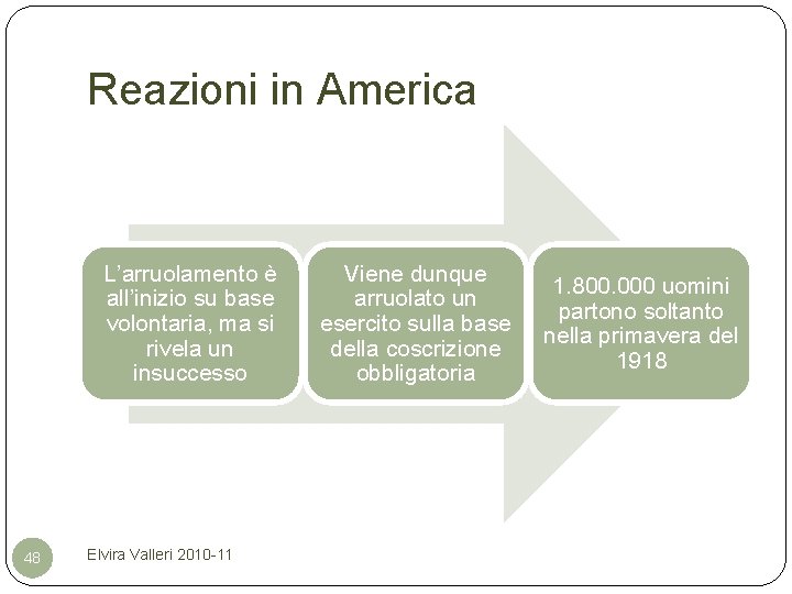 Reazioni in America L’arruolamento è all’inizio su base volontaria, ma si rivela un insuccesso