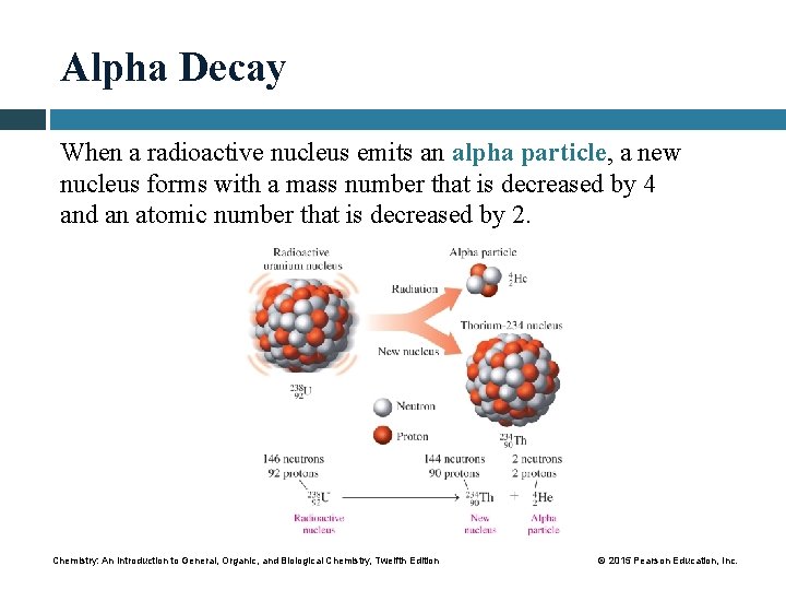 Alpha Decay When a radioactive nucleus emits an alpha particle, a new nucleus forms
