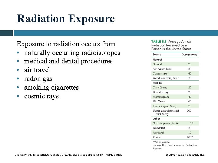 Radiation Exposure to radiation occurs from • naturally occurring radioisotopes • medical and dental