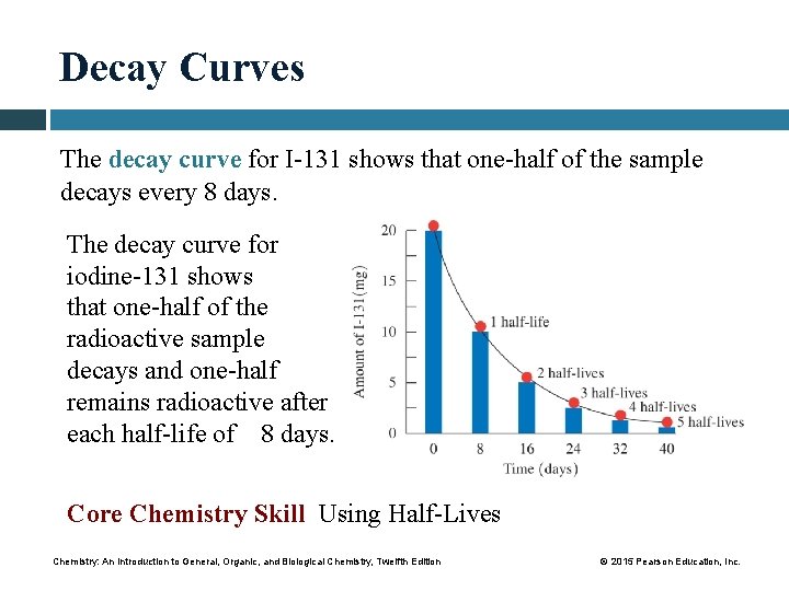Decay Curves The decay curve for I-131 shows that one-half of the sample decays