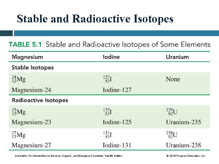 Stable and Radioactive Isotopes Chemistry: An Introduction to General, Organic, and Biological Chemistry, Twelfth