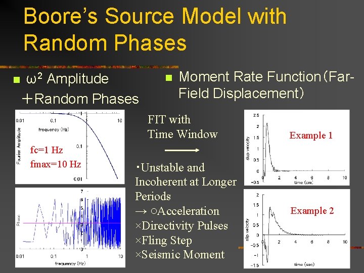 Boore’s Source Model with Random Phases n ω2 Amplitude ＋Random Phases n Moment Rate