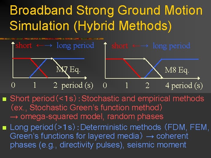 Broadband Strong Ground Motion Simulation (Hybrid Methods) short ←→ long period M 7 Eq.